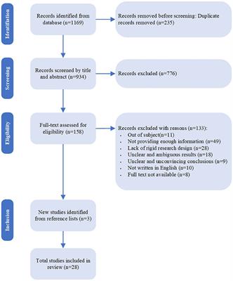 A scoping review of olfactory interventions for fatigue relief: addressing occupational health hazards